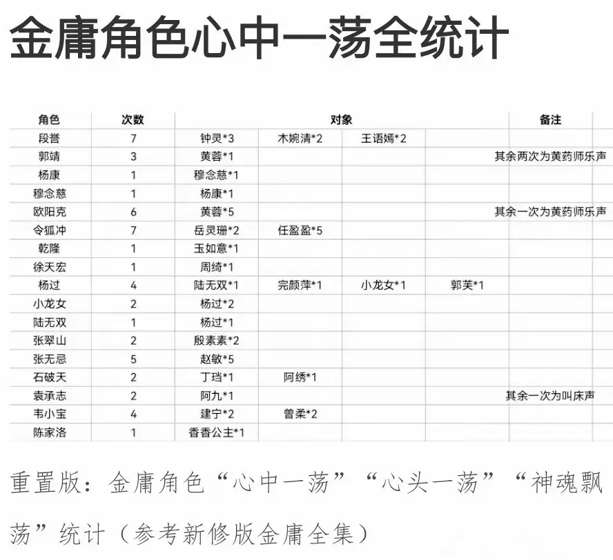 金庸心中一荡统计